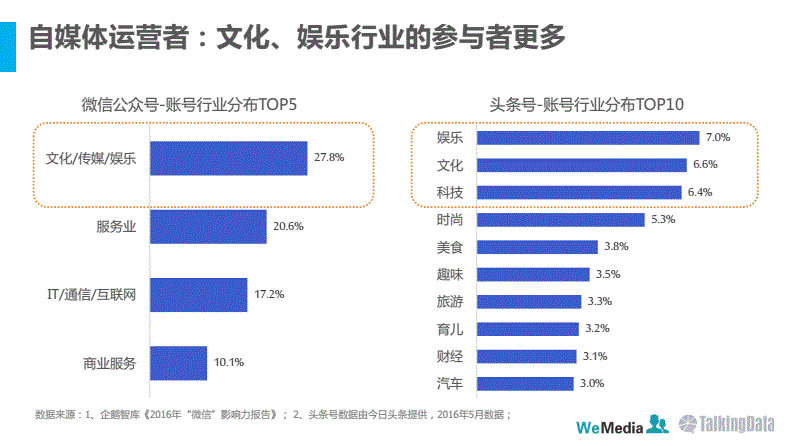 自媒体行业有哪些工作