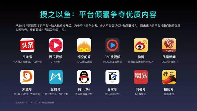 自媒体剪辑