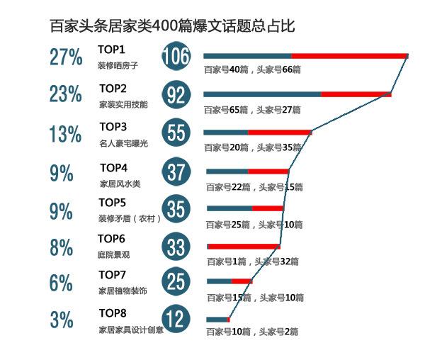 自媒体内容分类