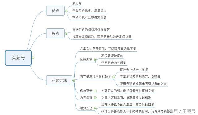 自媒体时代的优缺点