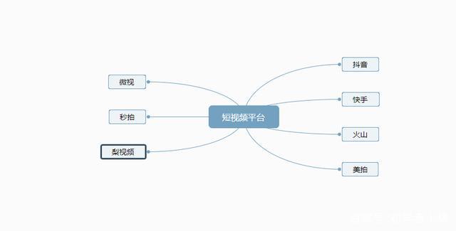 自媒体是指以什么为主