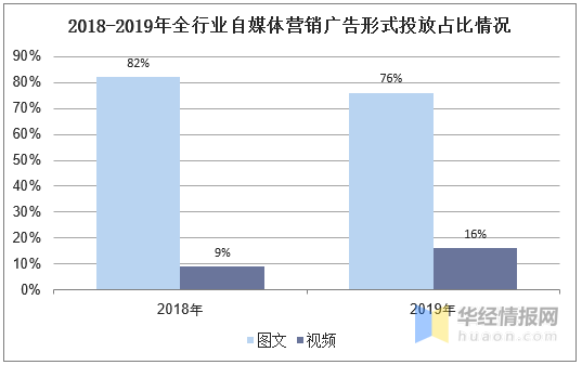 自媒体属于什么行业