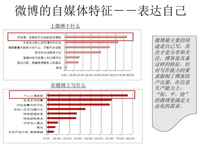 自媒体数据分析