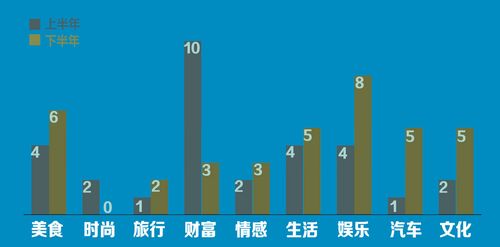 自媒体数量