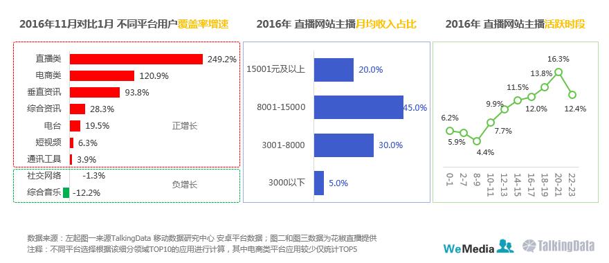 自媒体数量