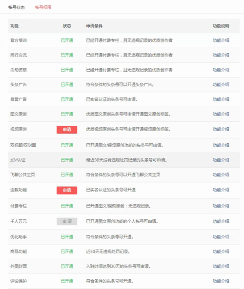 58同城黄v认证的好处