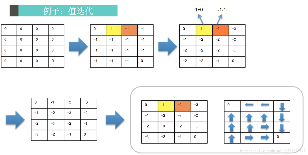 lsp交流群