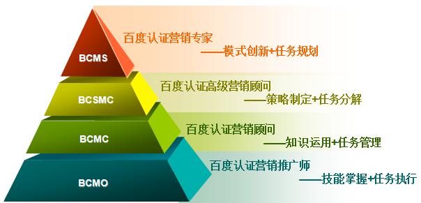 百度如何发布信息推广