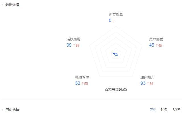 百家号黄v容易吗