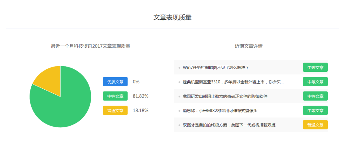 百家号怎么加黄v