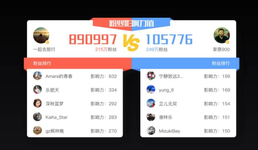 橙v认证是什么意思