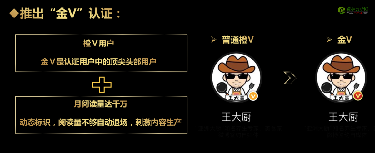 橙v认证资料