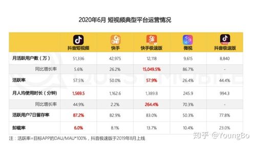 低价涨粉平台