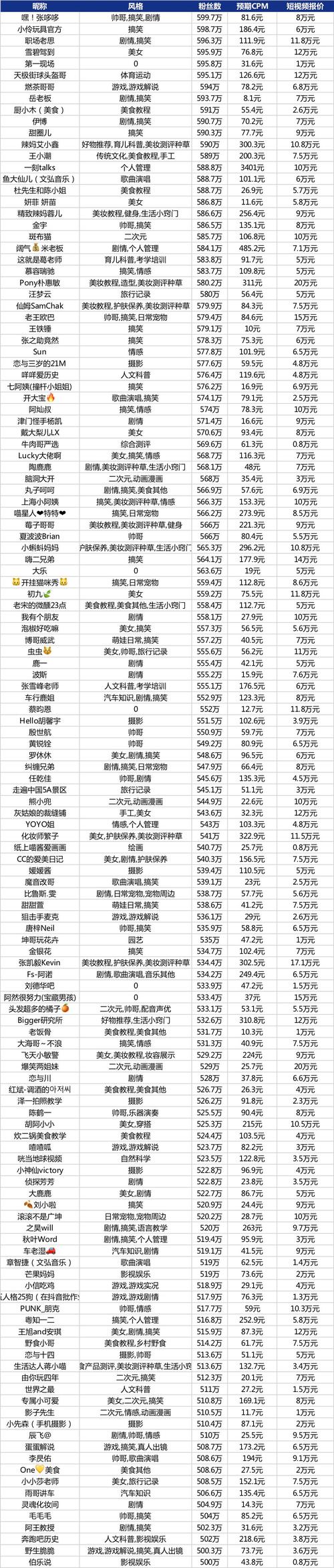 抖音粉丝哪里有卖vx