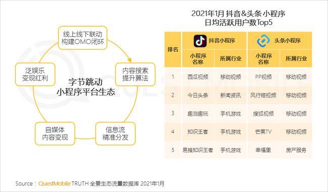 抖音号交易流程