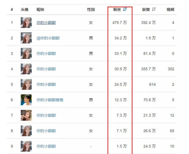 抖音涨粉1000多少钱