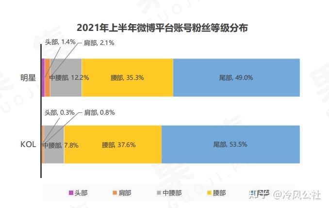 购买微博账号平台