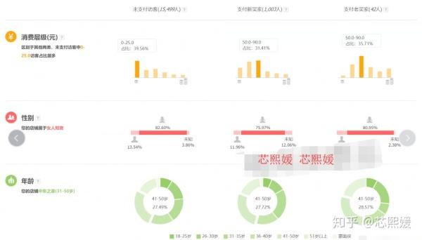 黄v可以增加权重吗