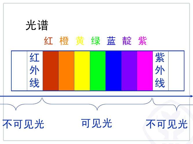 黄v蓝v红v是什么意思
