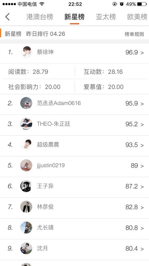 就只有超话黄v是什么意思