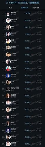 买粉丝的粉丝是怎么来的