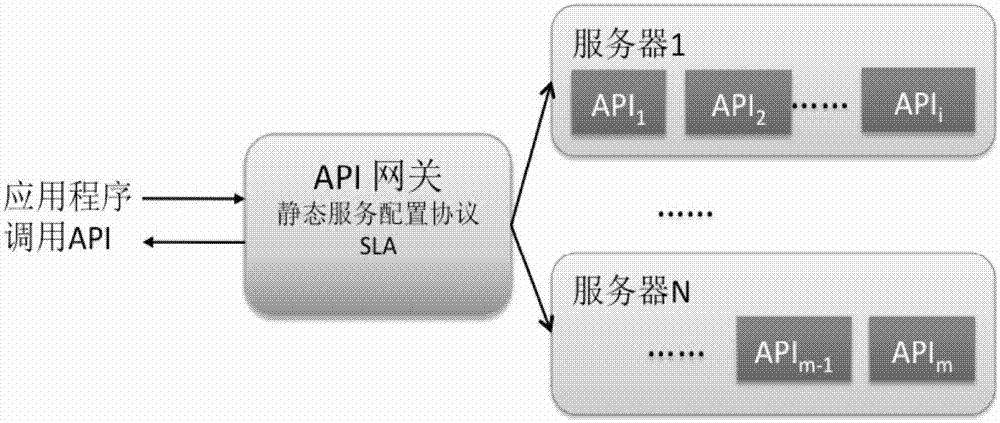 免费开放api