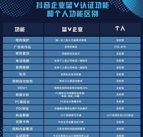 商家蓝V认证