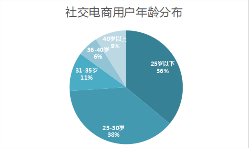 社交账号交易平台