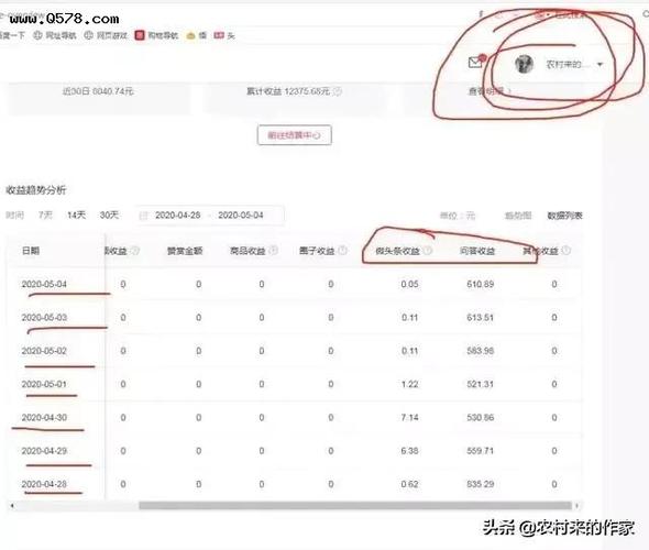 什么叫黄V