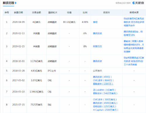 视频号自助下单