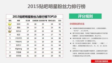 贴吧粉丝自助下单