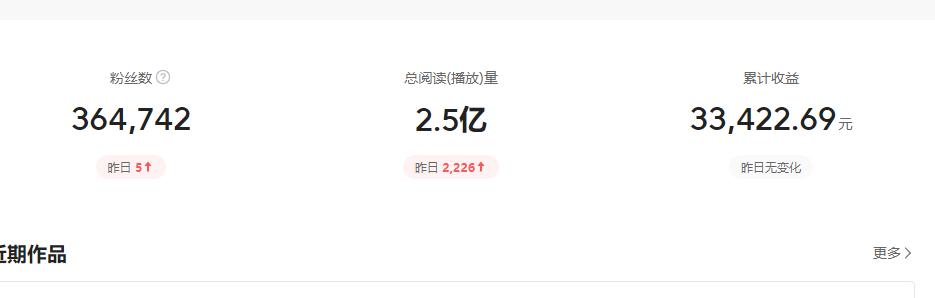 头条黄v是什么