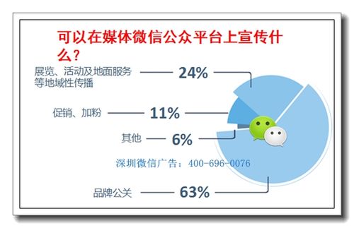 推广投放广告平台