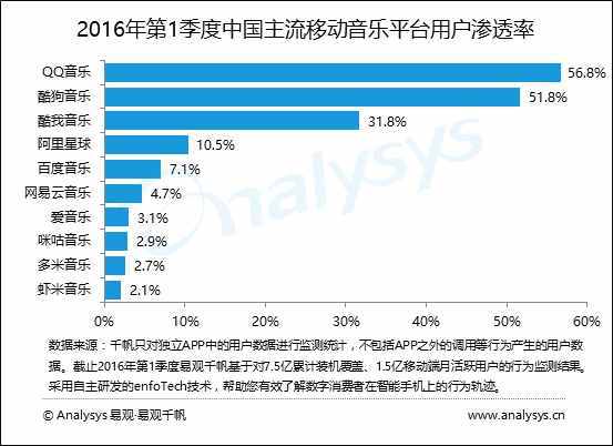 网易云业务自助下单平台
