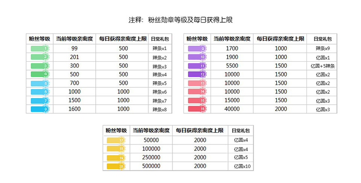微博1元100个粉丝