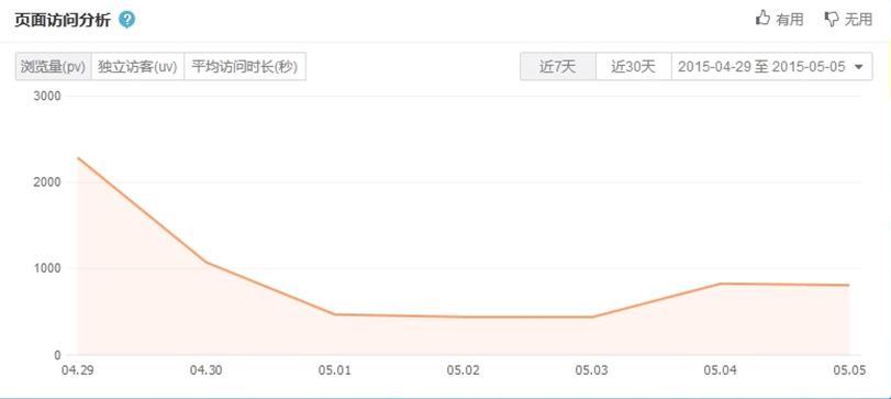 微博24小时在线客服系统