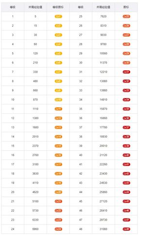 微博24小时自助下单平台播放量