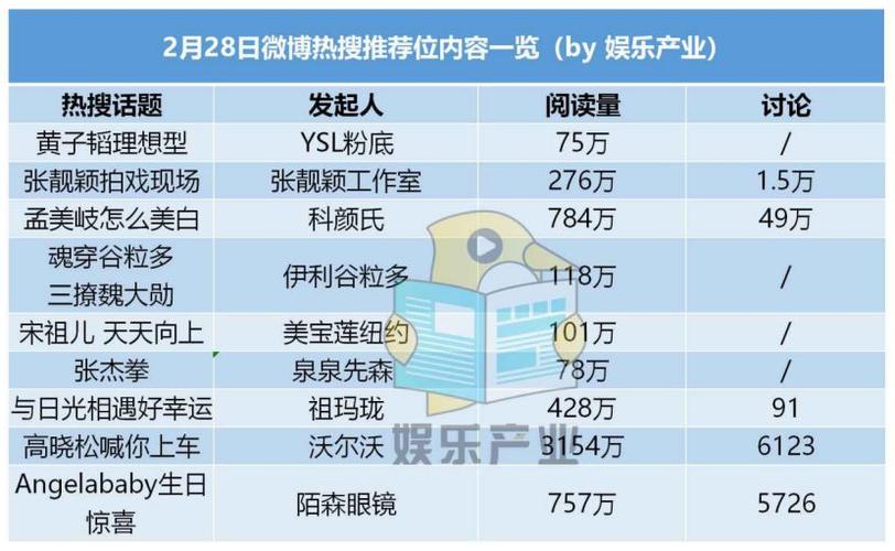 微博达人号多少钱