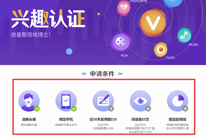 微博达人与黄v的区别