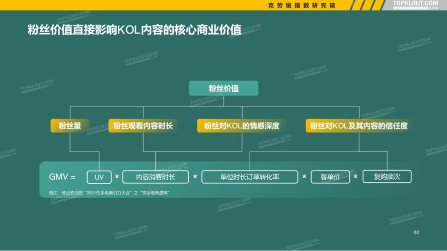 微博粉丝低价自助下单平台
