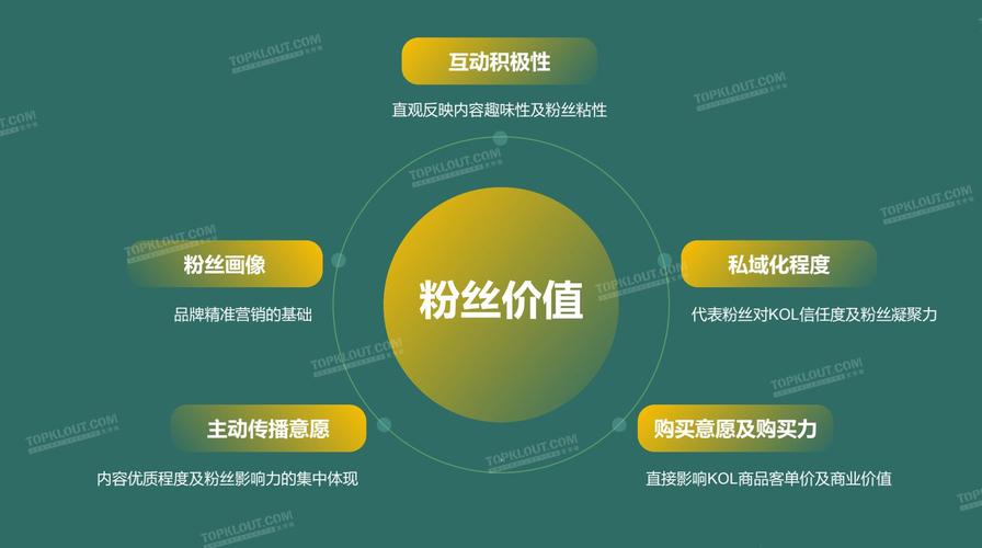 微博高级粉丝自助下单平台