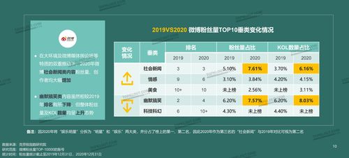 微博高级号购买平台