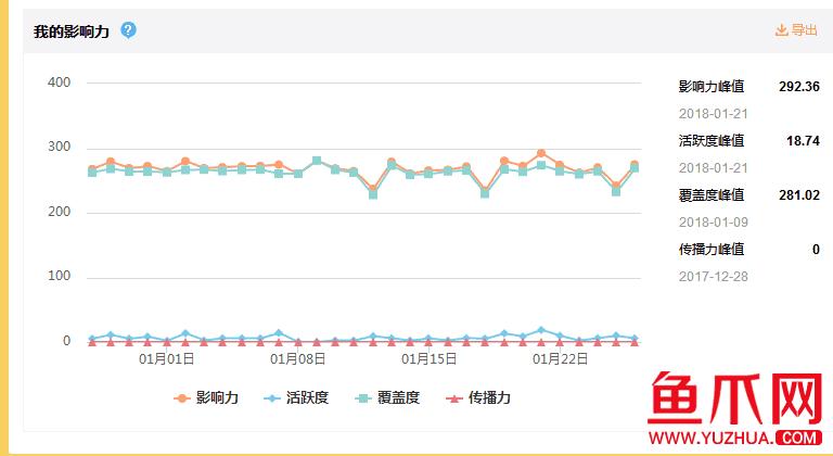 微博号一般多少钱