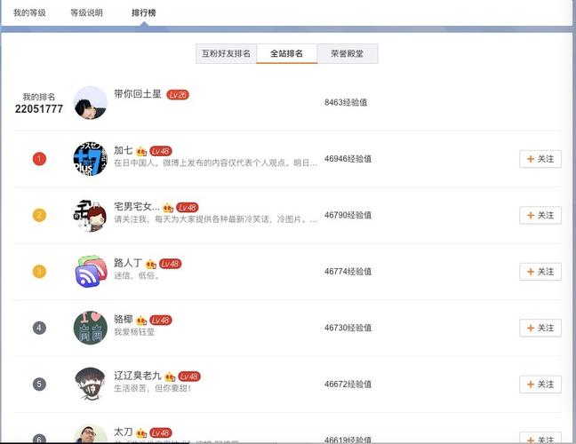 微博黄v和蓝v