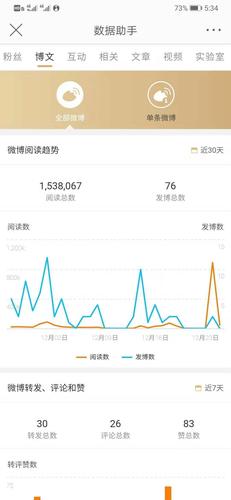 微博黄v实时号
