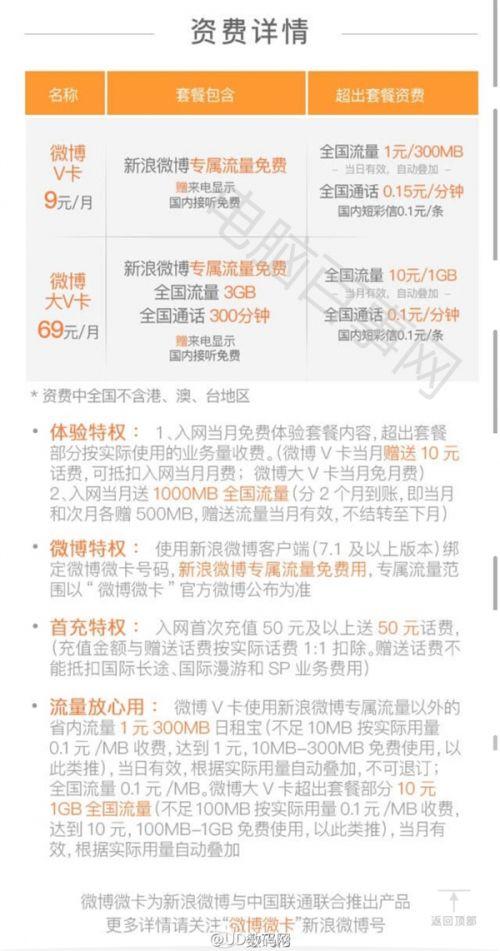微博黄v一般多少钱