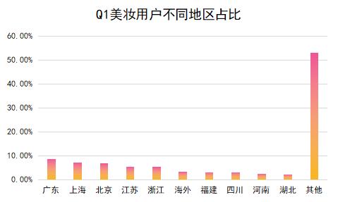 微博活粉数量
