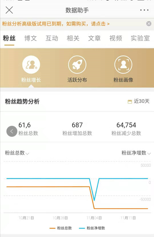 微博金v号购买平台