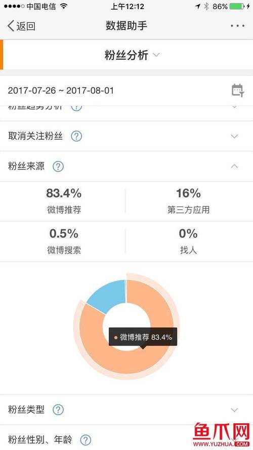 微博金v账号购买