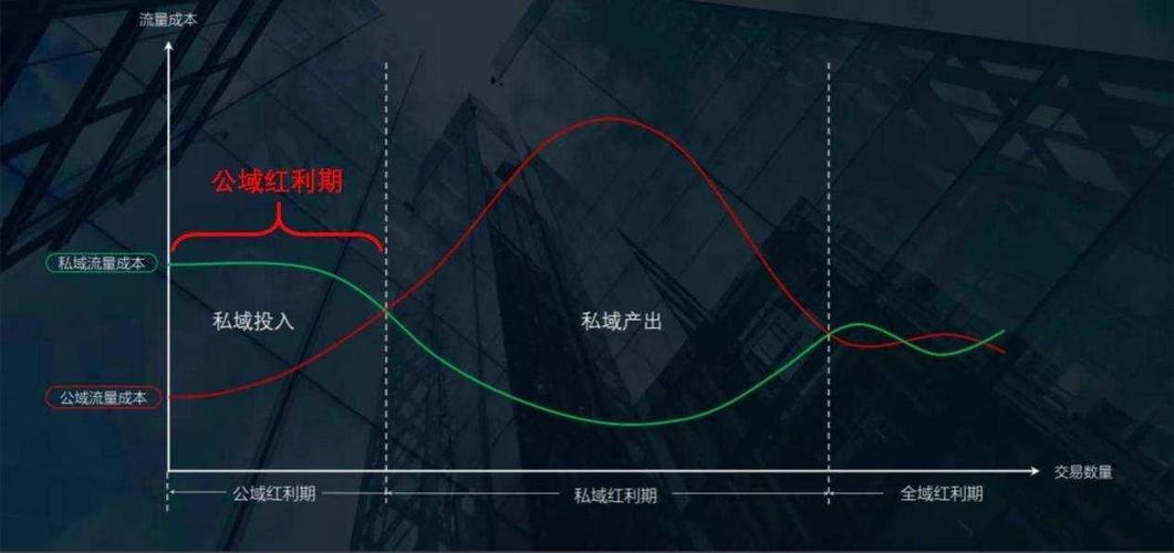 微博客服转人工技巧2022